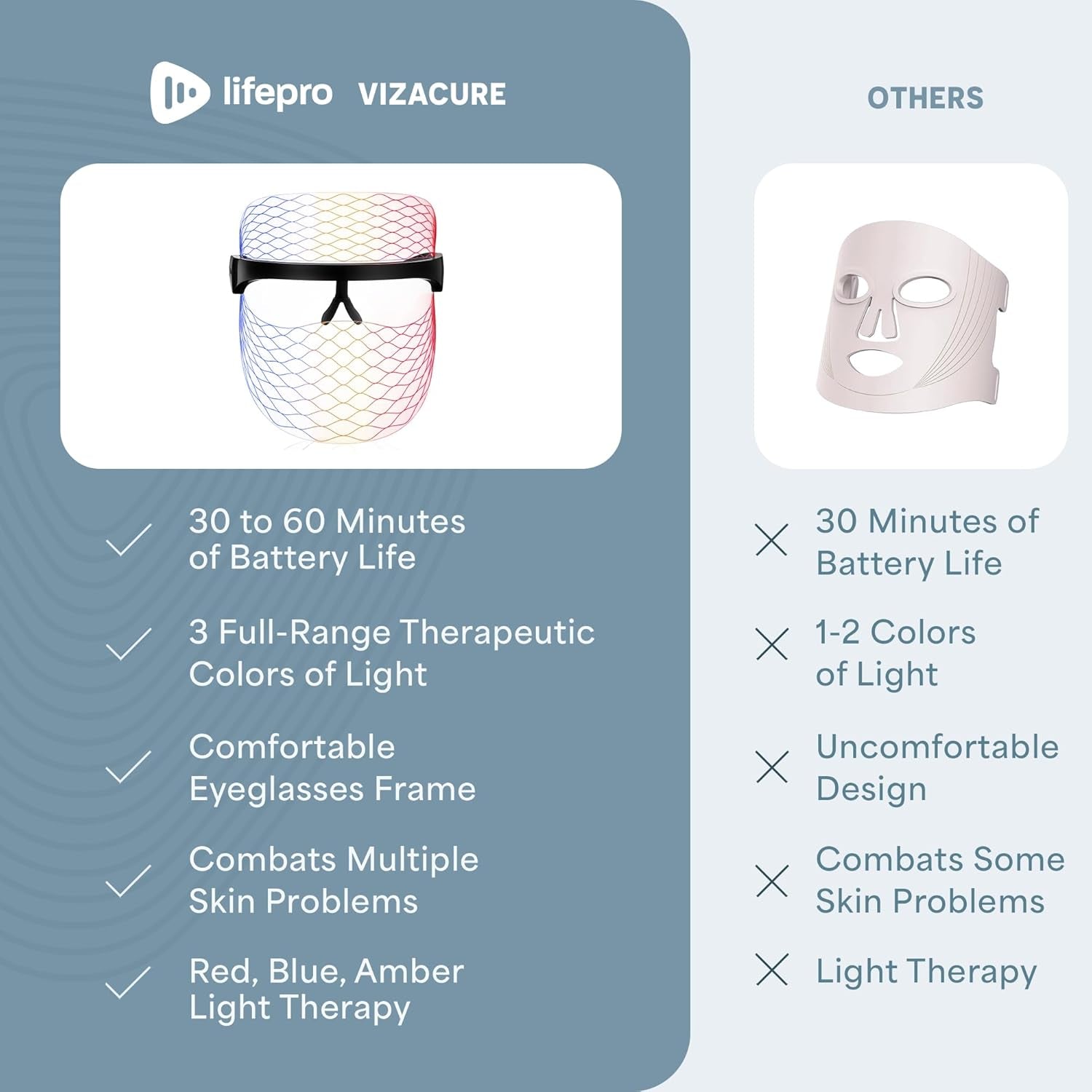 LED Face Mask Light Therapy - Truly Portable Therapy Mask